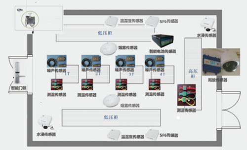 flowchart